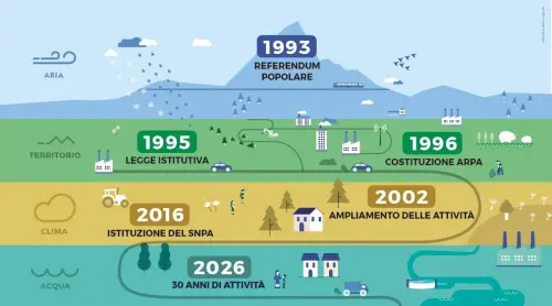 Arpa Piemonte celebra 30 anni: evento istituzionale il 17 aprile 2026
