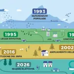 Arpa Piemonte celebra 30 anni: evento istituzionale il 17 aprile 2026